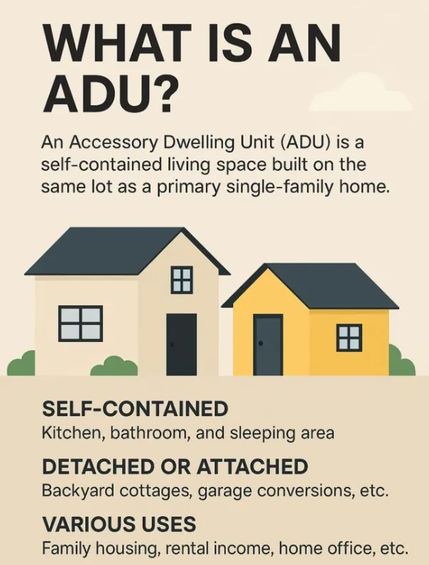 What is an ADU - Accessory Dwelling Unit diagram
